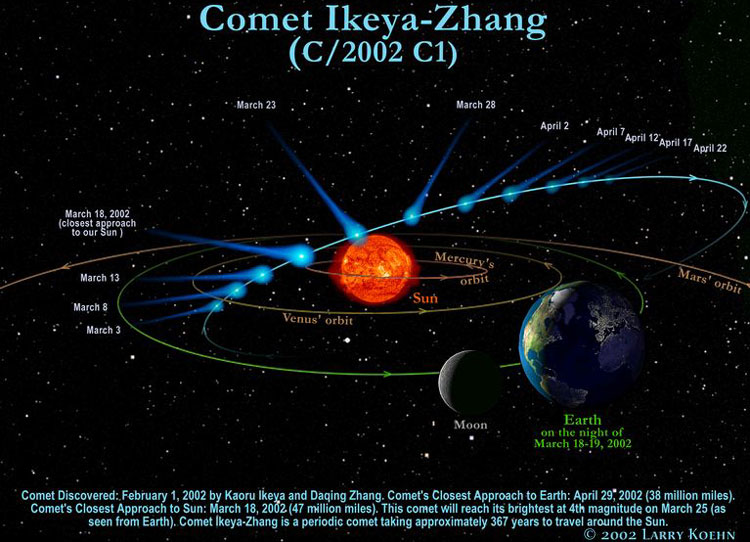 an image of Comet (C/2002 C1) Ikeya-Zhang taken by Larry Koehn linking to Gary Kronk's comet page