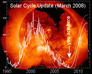 A solar cycle update diagram just released by NASA and produced by solar physicist David Hathaway