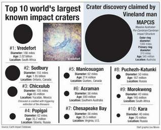 an image/link of the Top 10 impact craters on Earth which is also a clickable link directly to The Vineland Daily Journal story